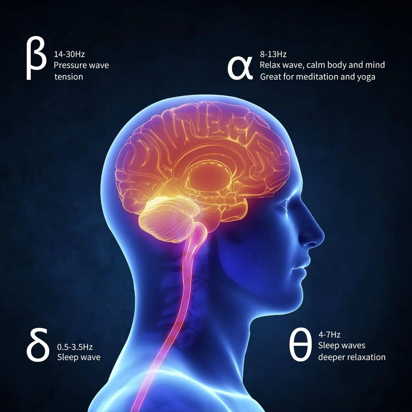 7.83HZ Schumann Wave Generator - Relaxation Stress Relief