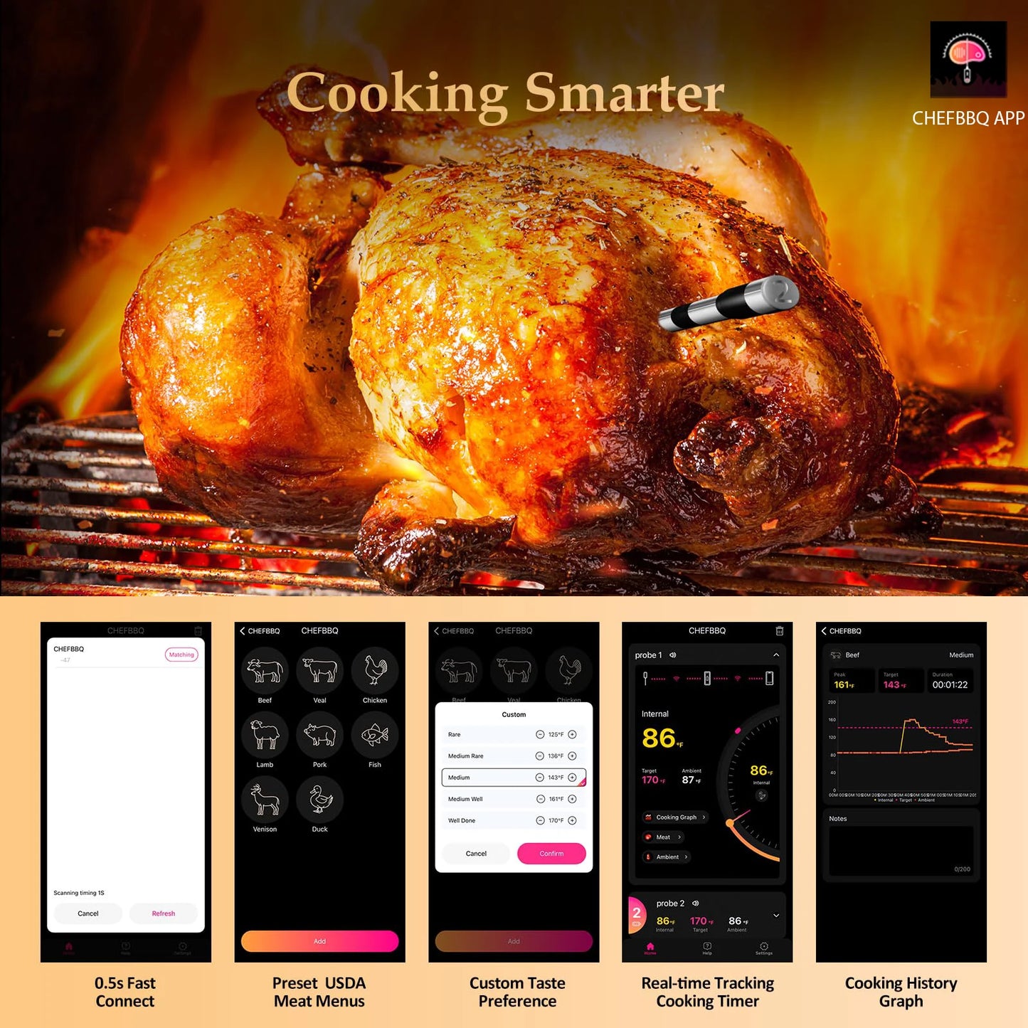 Wireless Meat Thermometer - Digital Bluetooth
